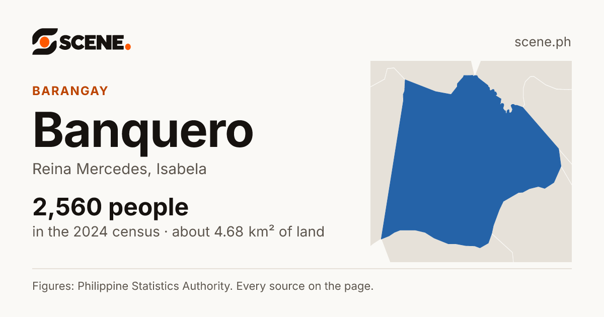 Banquero, Reina Mercedes, barangay: 2,560 people in the 2024 census