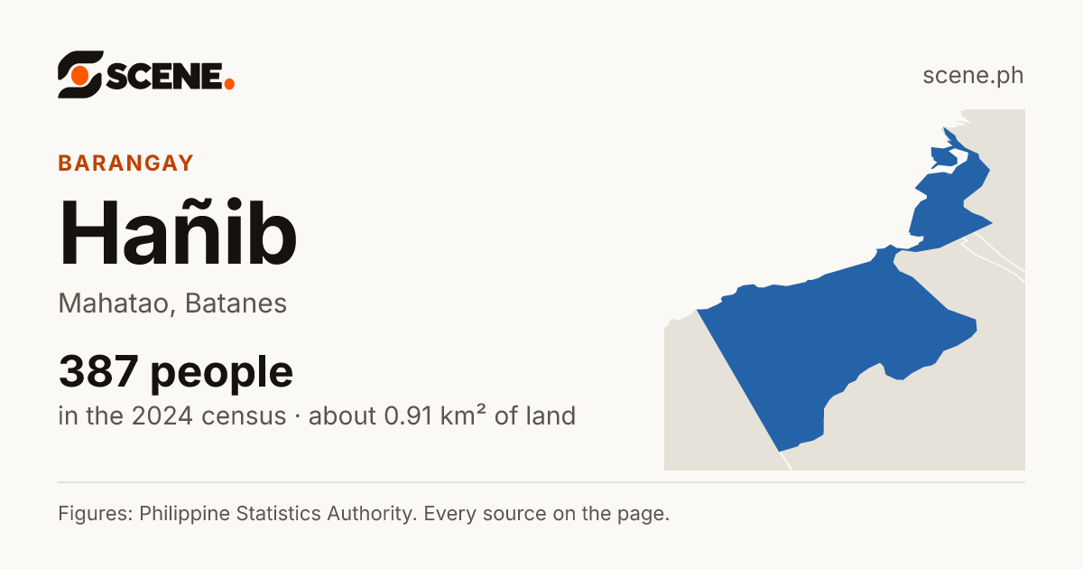 Hañib, Mahatao, barangay: 387 people in the 2024 census