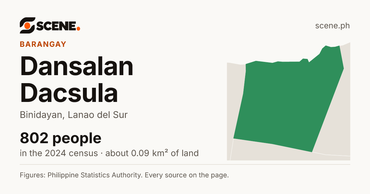 Dansalan Dacsula, Binidayan, barangay: 802 people in the 2024 census
