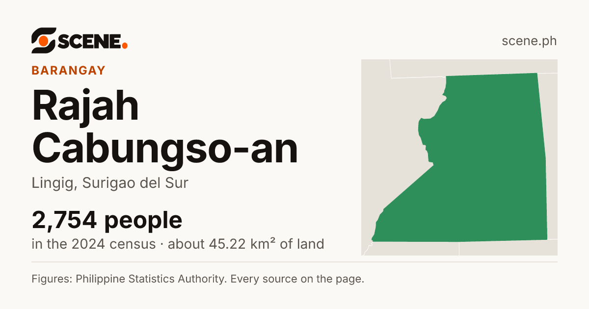 Rajah Cabungso-an, Lingig, barangay: 2,754 people in the 2024 census