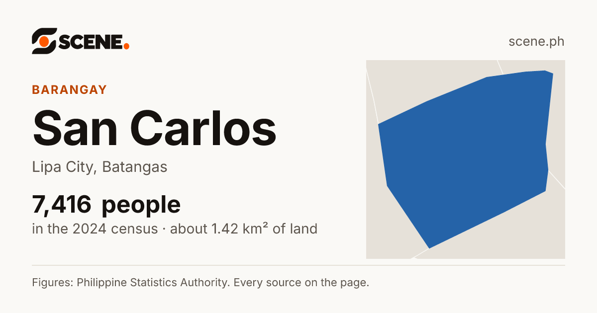San Carlos, Lipa City, barangay: 7,416 people in the 2024 census