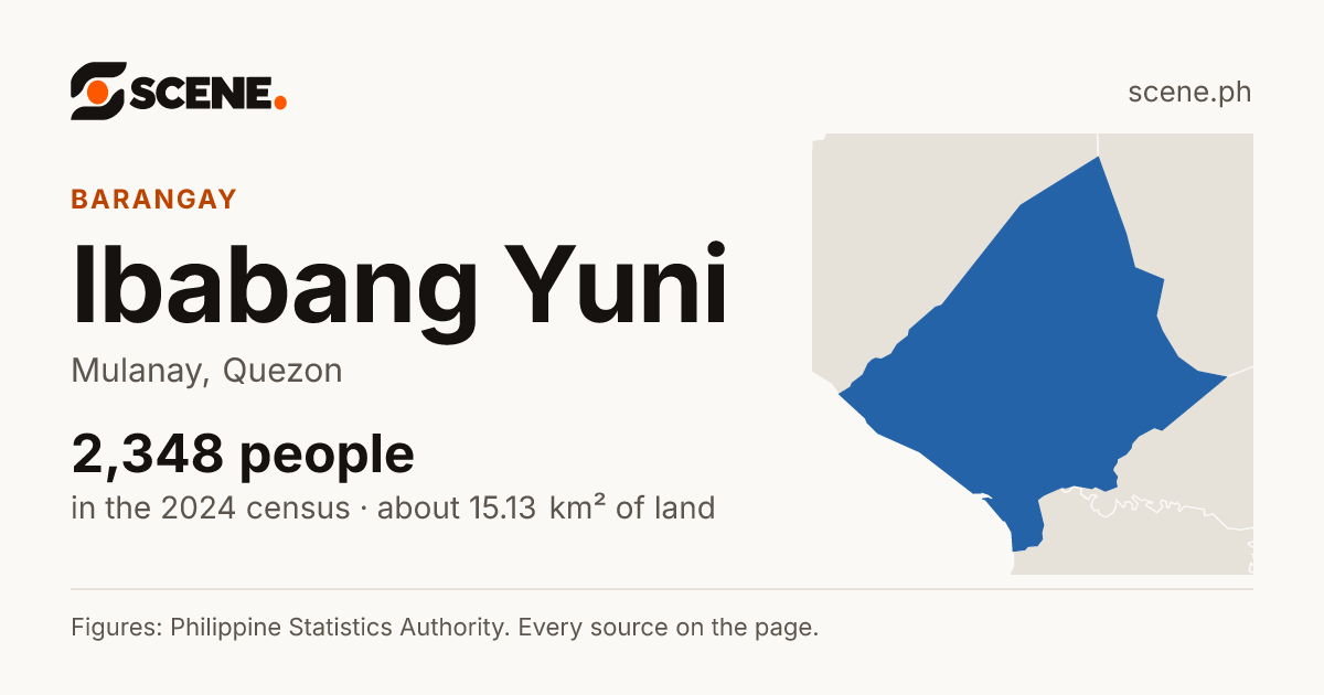 Ibabang Yuni, Mulanay, barangay: 2,348 people in the 2024 census