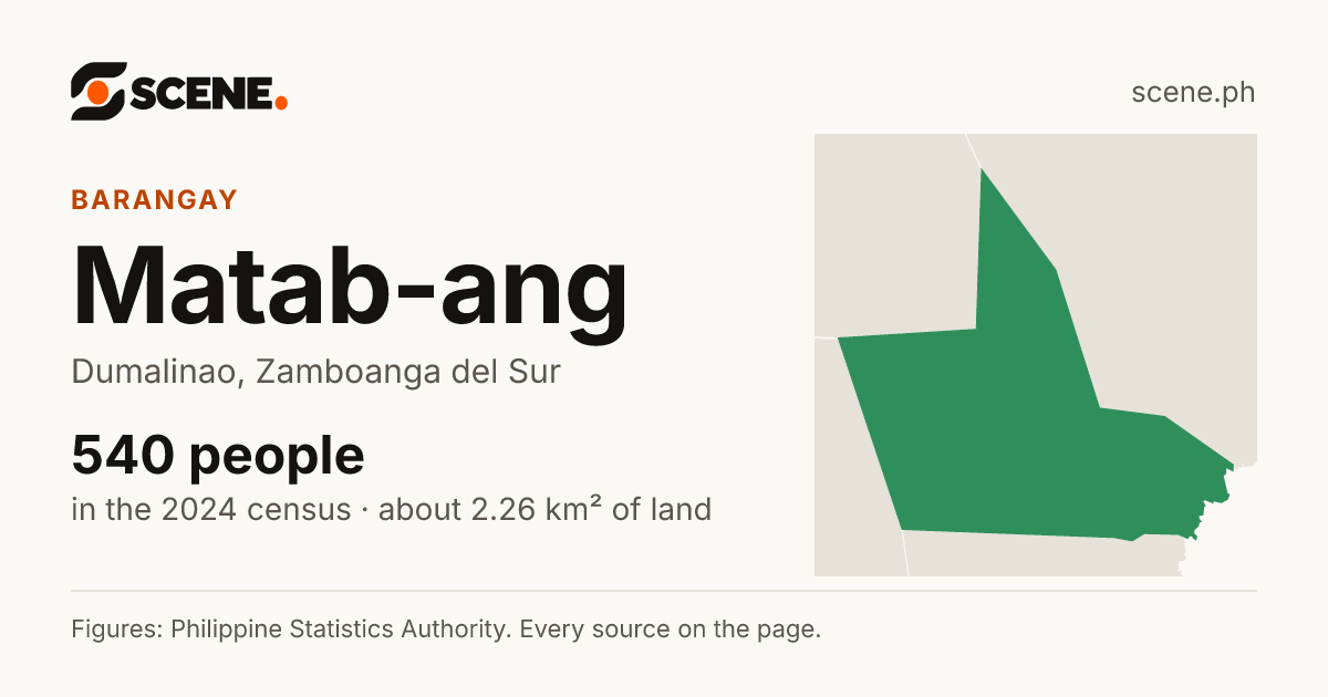 Matab-ang, Dumalinao, barangay: 540 people in the 2024 census