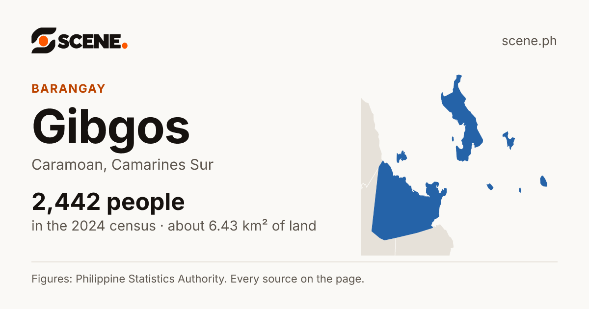Gibgos, Caramoan, barangay: 2,442 people in the 2024 census