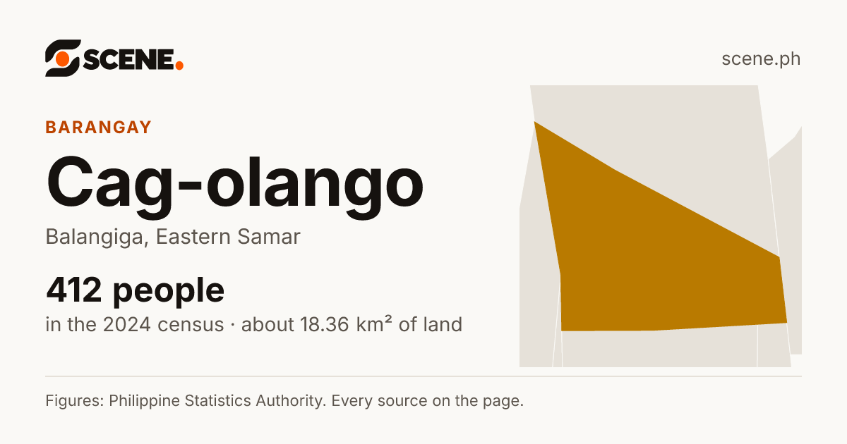 Cag-olango, Balangiga, barangay: 412 people in the 2024 census