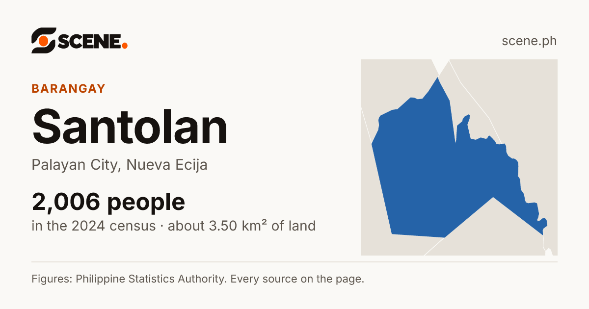 Santolan, Palayan City, barangay: 2,006 people in the 2024 census