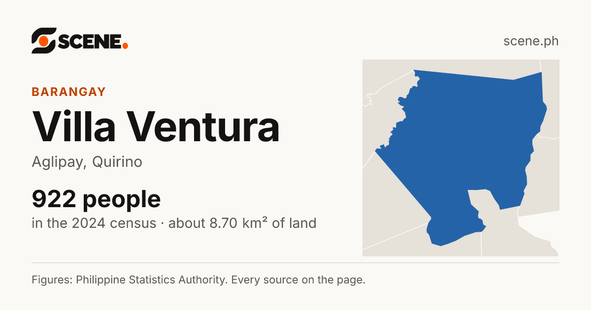 Villa Ventura, Aglipay, barangay: 922 people in the 2024 census