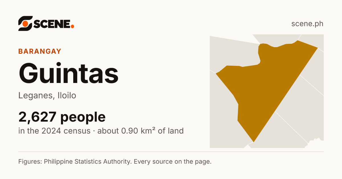 Guintas, Leganes, barangay: 2,627 people in the 2024 census