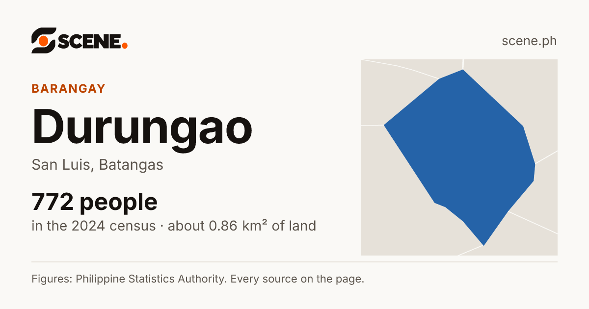 Durungao, San Luis, barangay: 772 people in the 2024 census