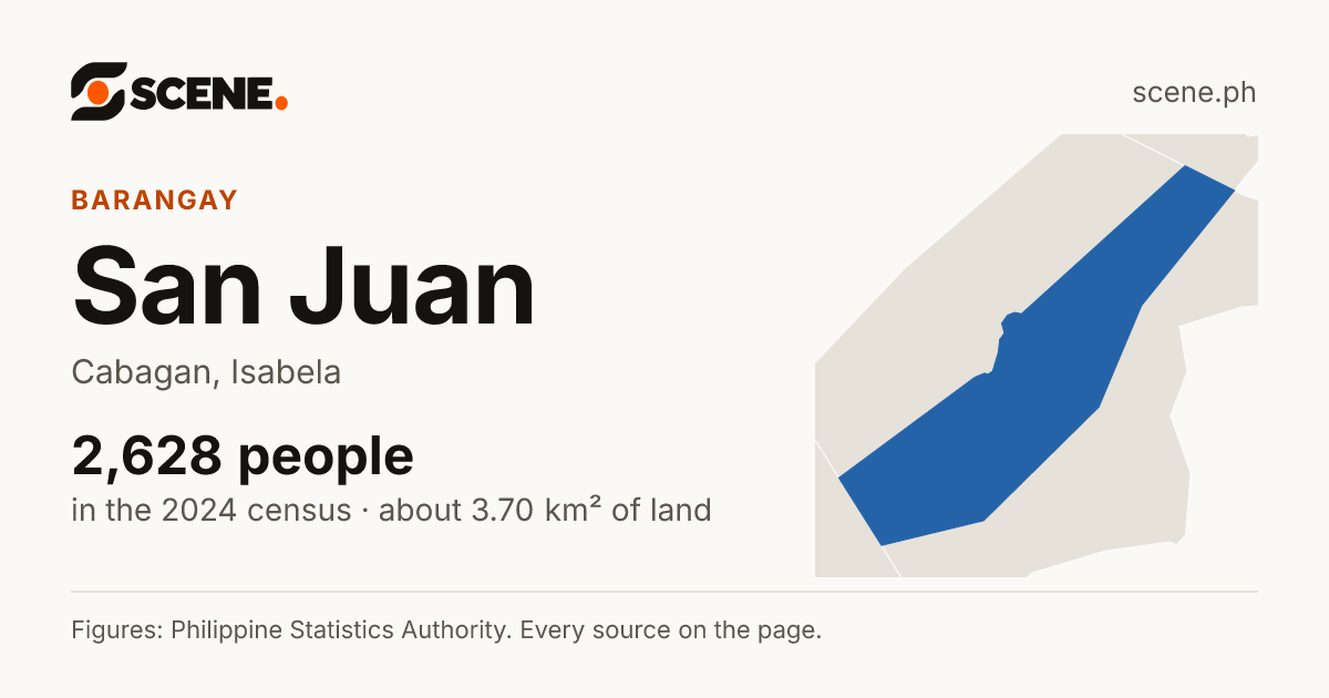 San Juan, Cabagan, barangay: 2,628 people in the 2024 census