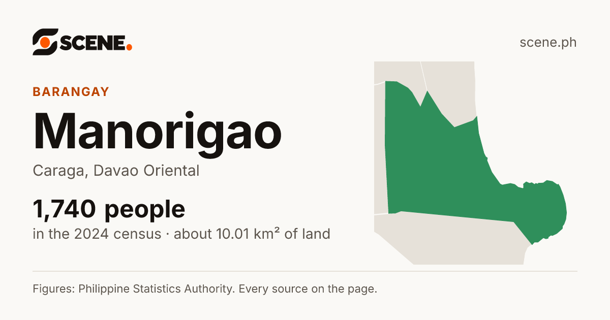 Manorigao, Caraga, barangay: 1,740 people in the 2024 census