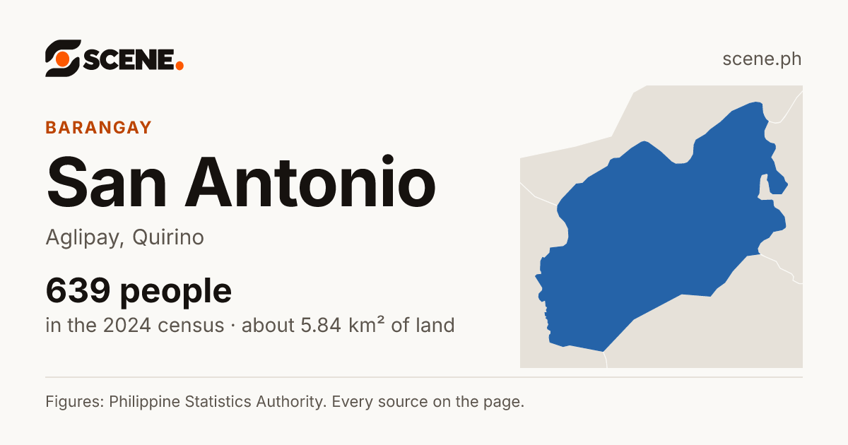 San Antonio, Aglipay, barangay: 639 people in the 2024 census