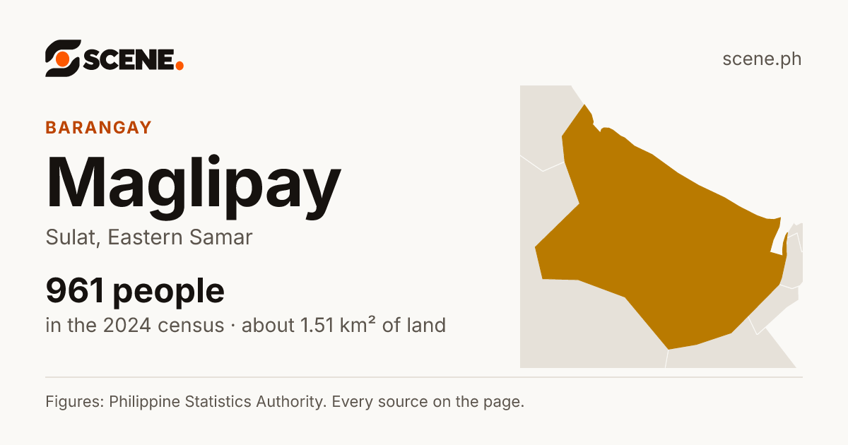 Maglipay, Sulat, barangay: 961 people in the 2024 census