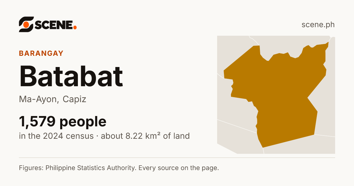 Batabat, Ma-Ayon, barangay: 1,579 people in the 2024 census
