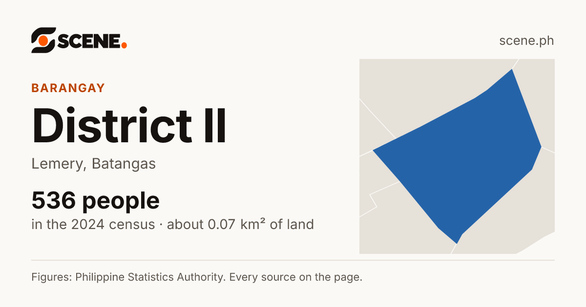 District II, Lemery, barangay: 536 people in the 2024 census