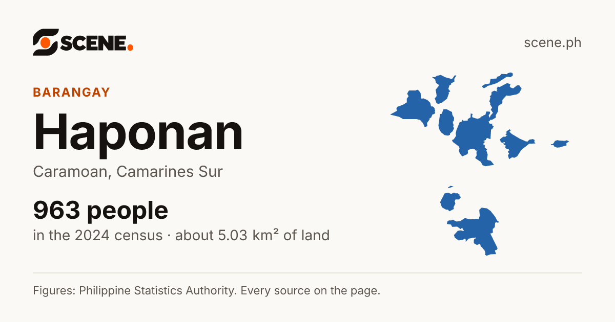 Haponan, Caramoan, barangay: 963 people in the 2024 census