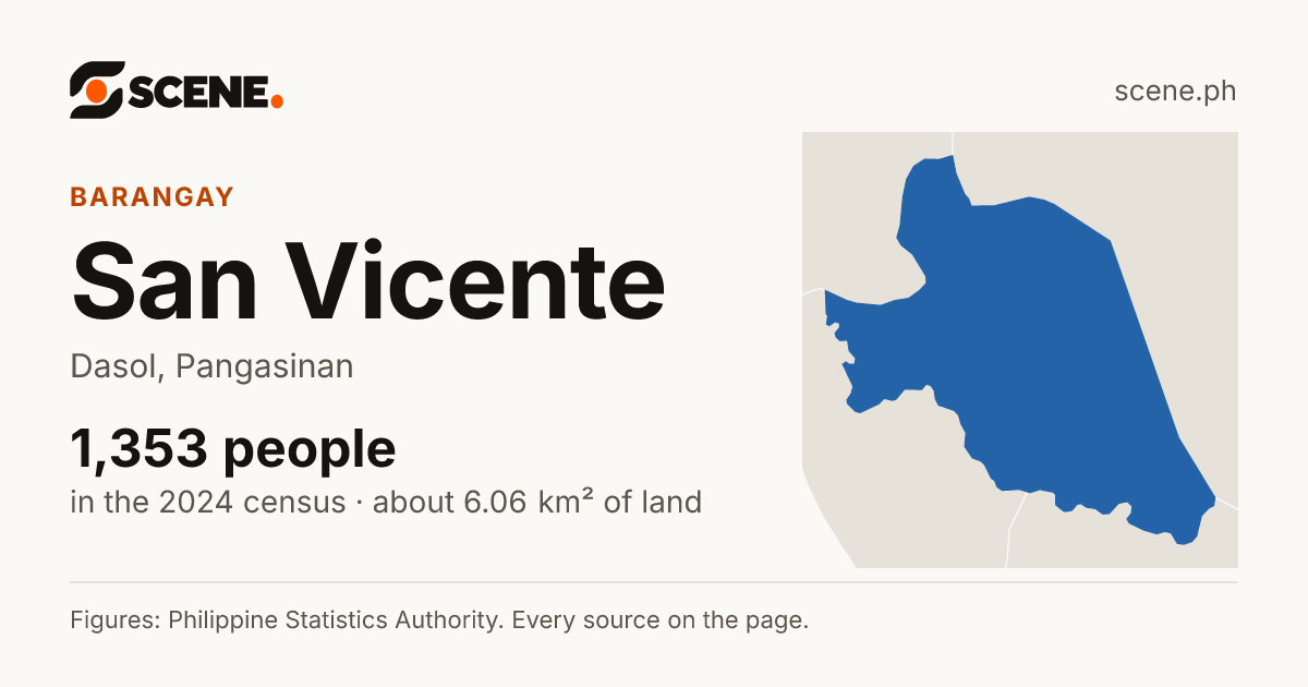 San Vicente, Dasol, barangay: 1,353 people in the 2024 census