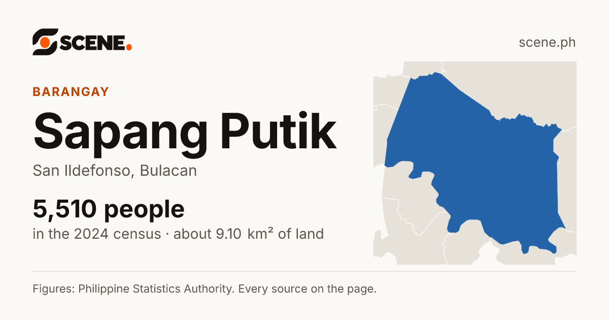 Sapang Putik, San Ildefonso, barangay: 5,510 people in the 2024 census