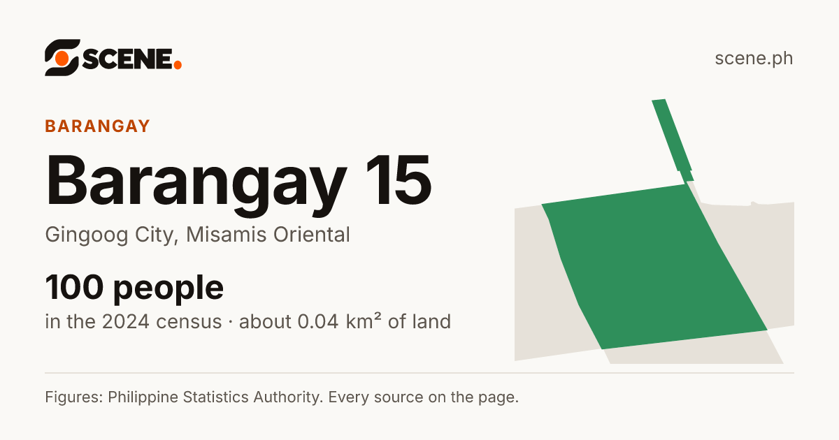 Barangay 15, Gingoog City, barangay: 100 people in the 2024 census