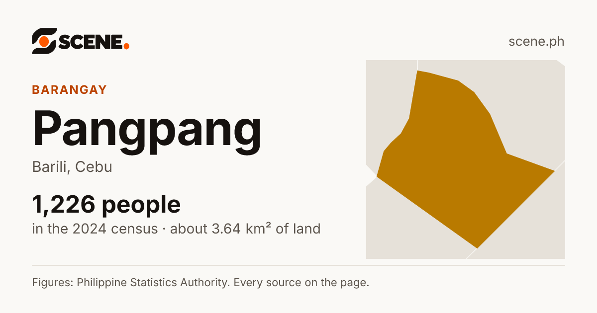 Pangpang, Barili, barangay: 1,226 people in the 2024 census