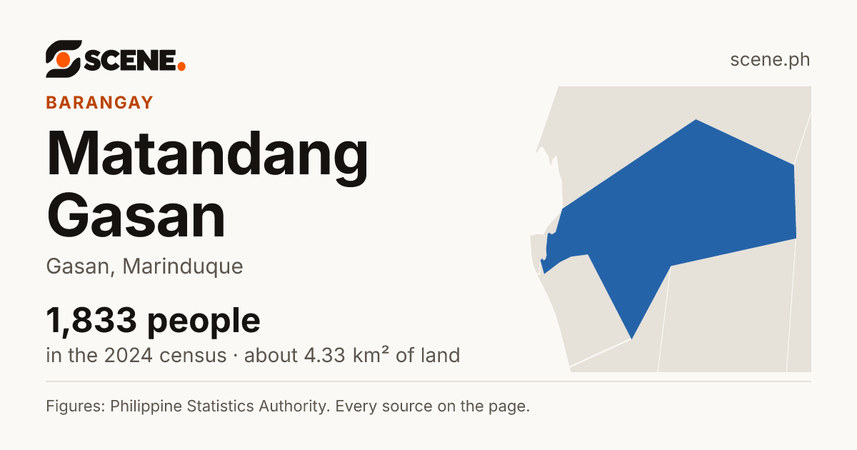 Matandang Gasan, Gasan, barangay: 1,833 people in the 2024 census