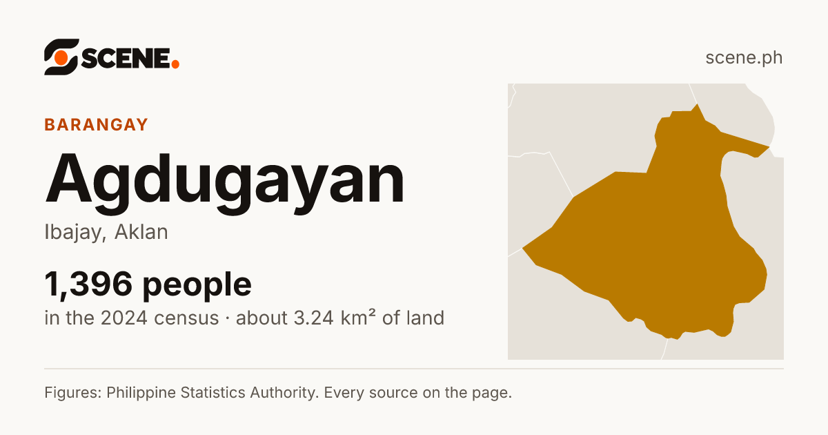 Agdugayan, Ibajay, barangay: 1,396 people in the 2024 census