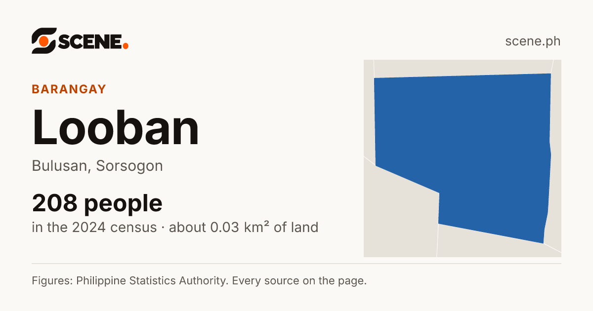 Looban, Bulusan, barangay: 208 people in the 2024 census