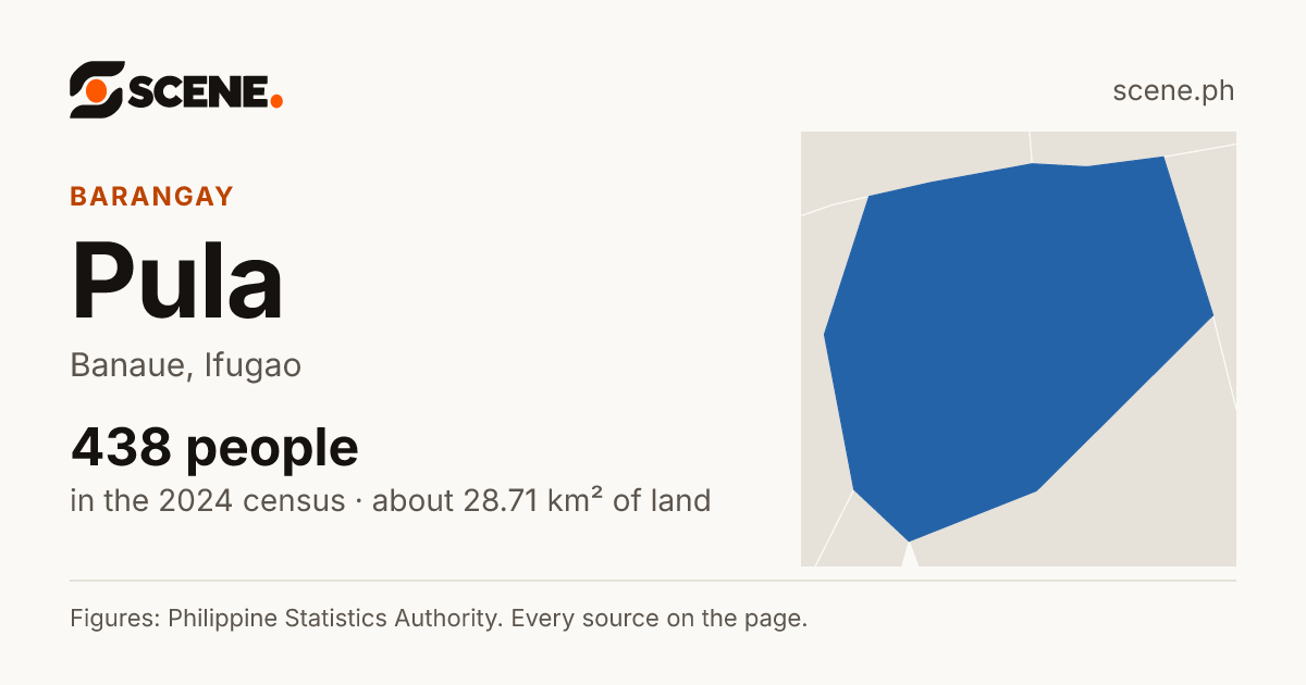 Pula, Banaue, barangay: 438 people in the 2024 census