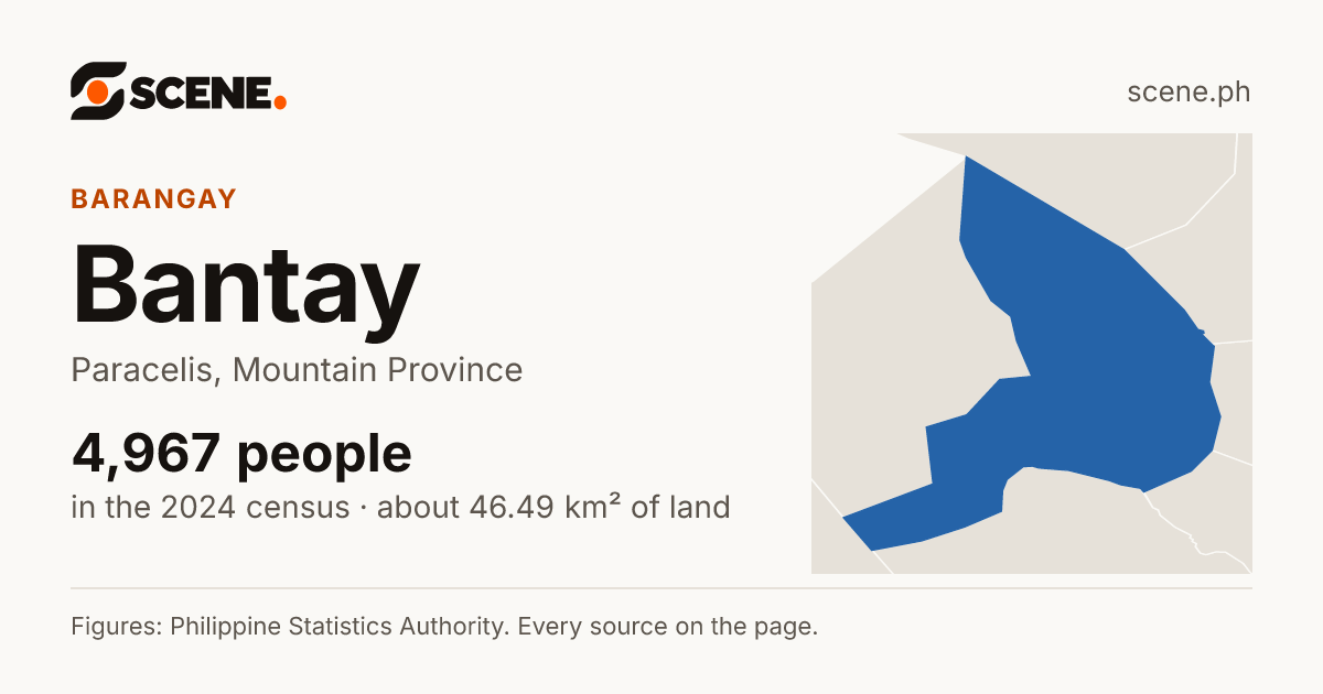 Bantay, Paracelis, barangay: 4,967 people in the 2024 census