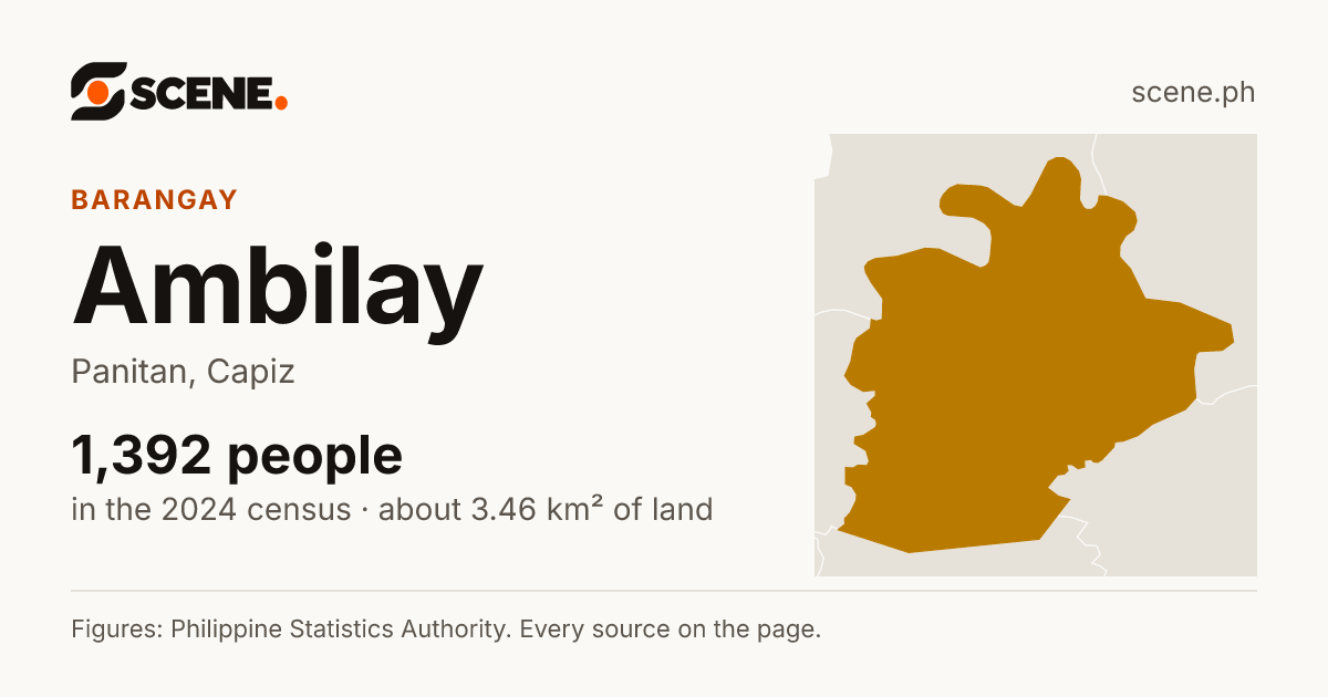 Ambilay, Panitan, barangay: 1,392 people in the 2024 census