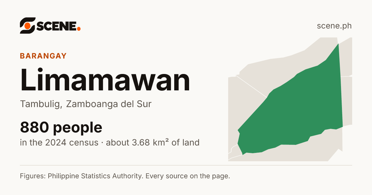 Limamawan, Tambulig, barangay: 880 people in the 2024 census