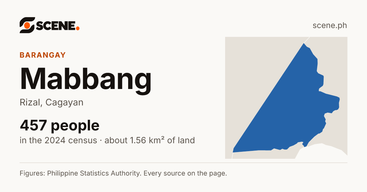 Mabbang, Rizal, barangay: 457 people in the 2024 census