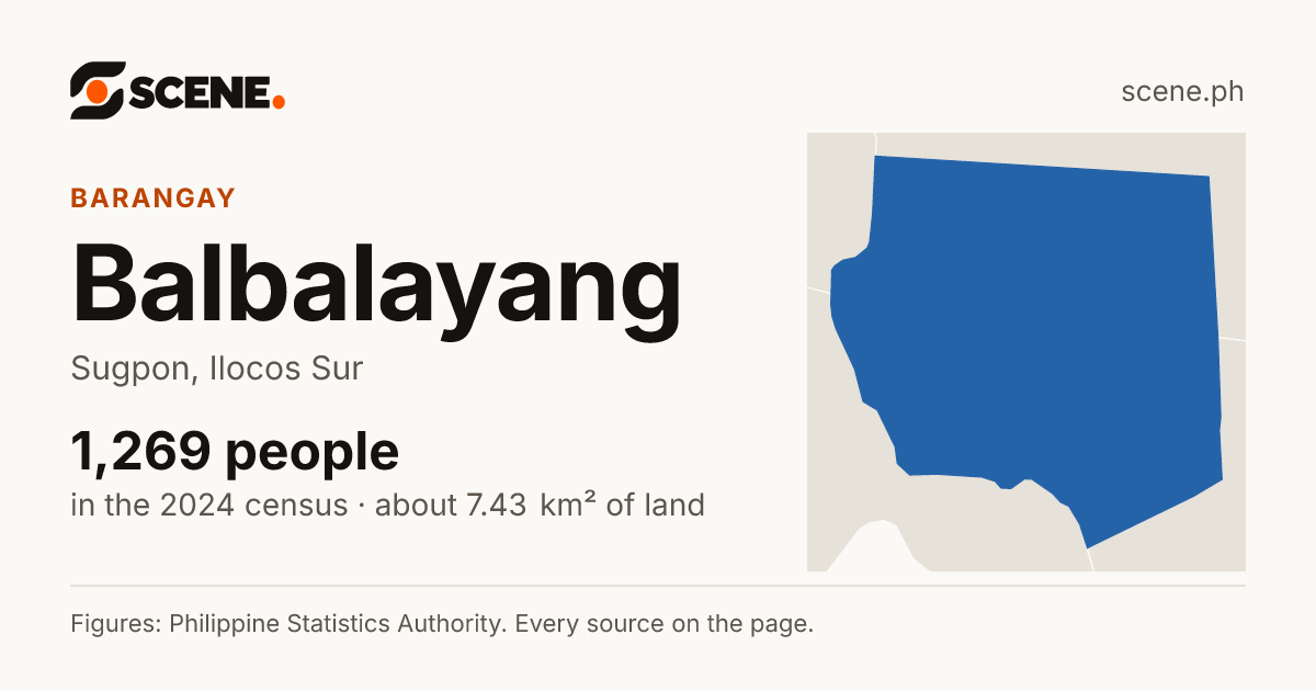 Balbalayang, Sugpon, barangay: 1,269 people in the 2024 census