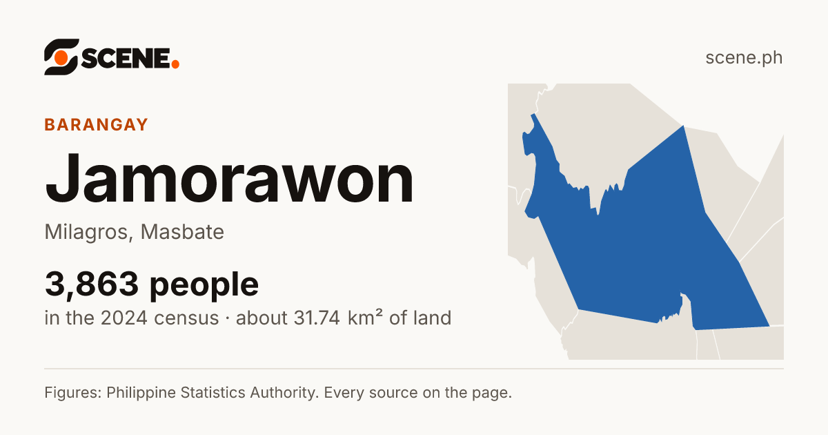 Jamorawon, Milagros, barangay: 3,863 people in the 2024 census