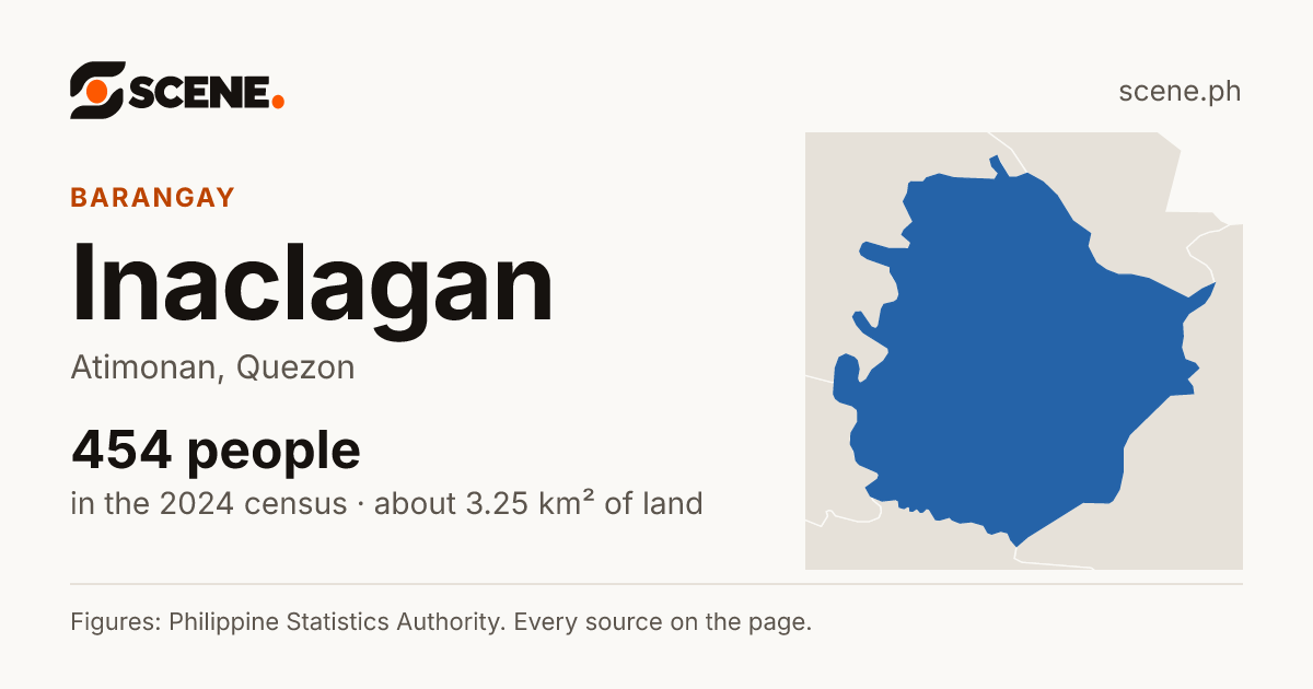Inaclagan, Atimonan, barangay: 454 people in the 2024 census