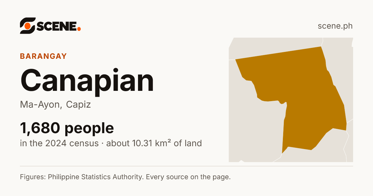 Canapian, Ma-Ayon, barangay: 1,680 people in the 2024 census