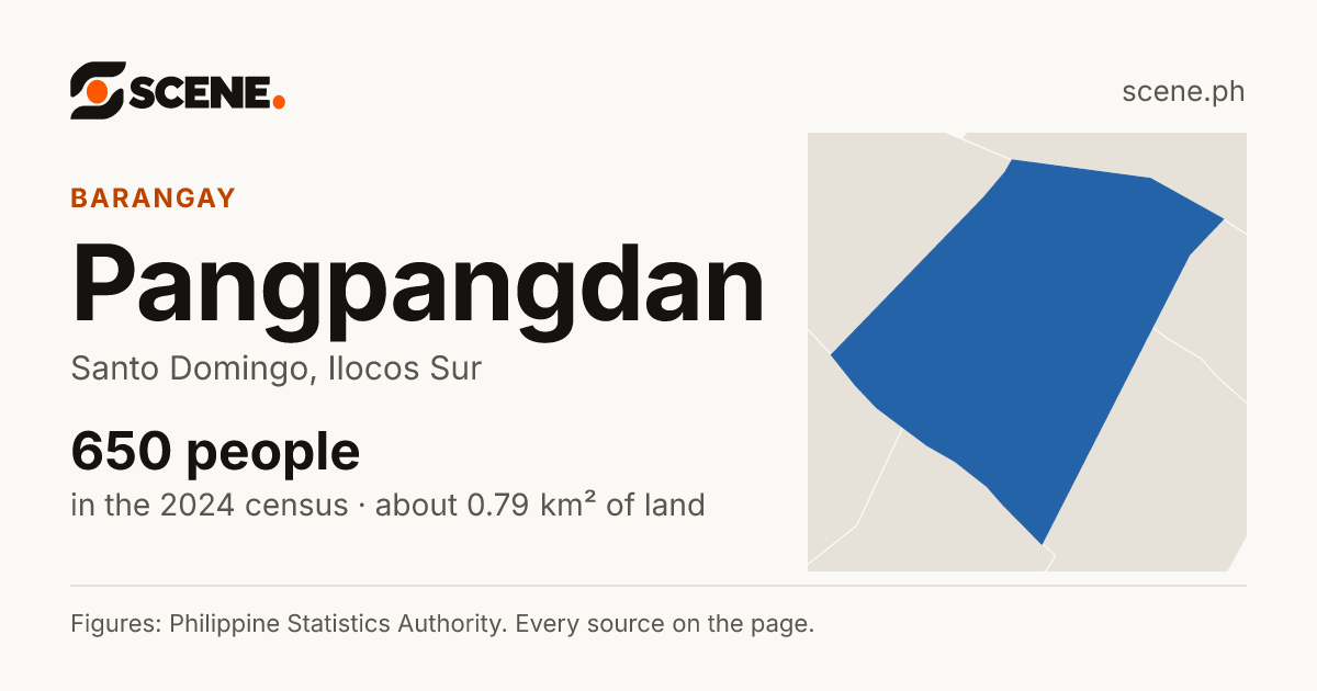 Pangpangdan, Santo Domingo, barangay: 650 people in the 2024 census
