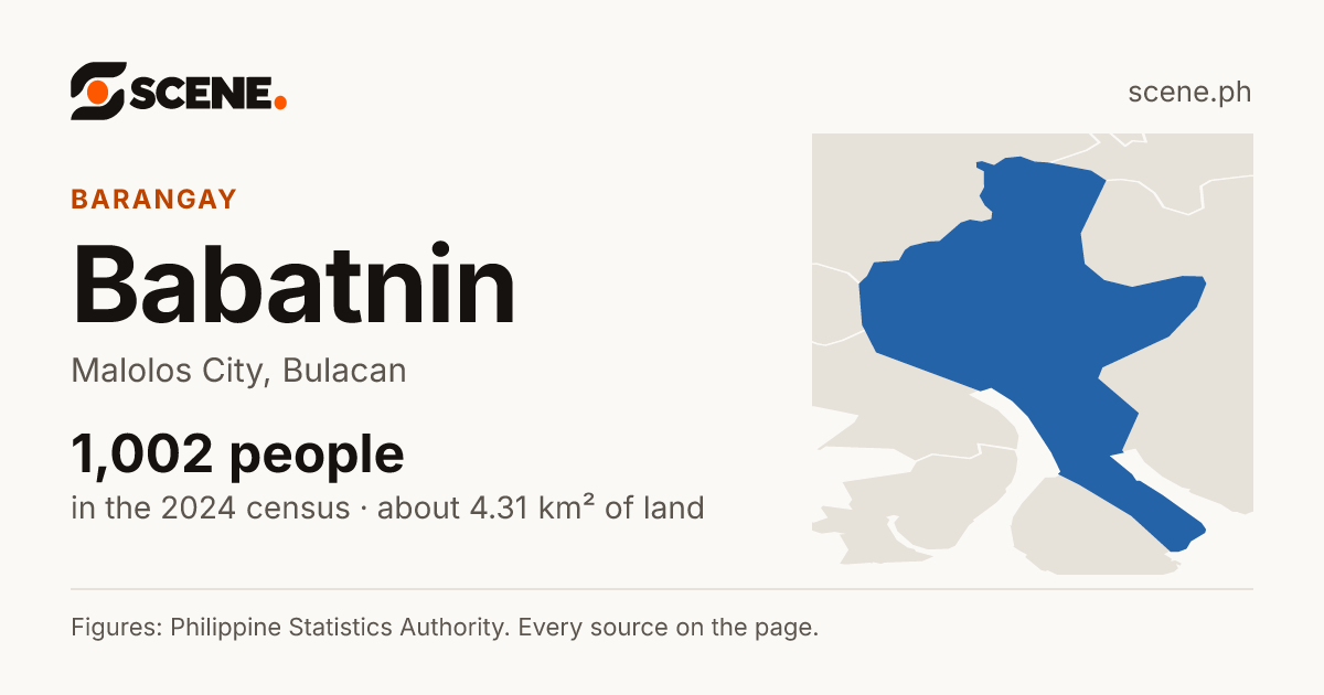 Babatnin, Malolos City, barangay: 1,002 people in the 2024 census