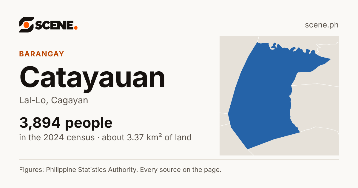 Catayauan, Lal-Lo, barangay: 3,894 people in the 2024 census