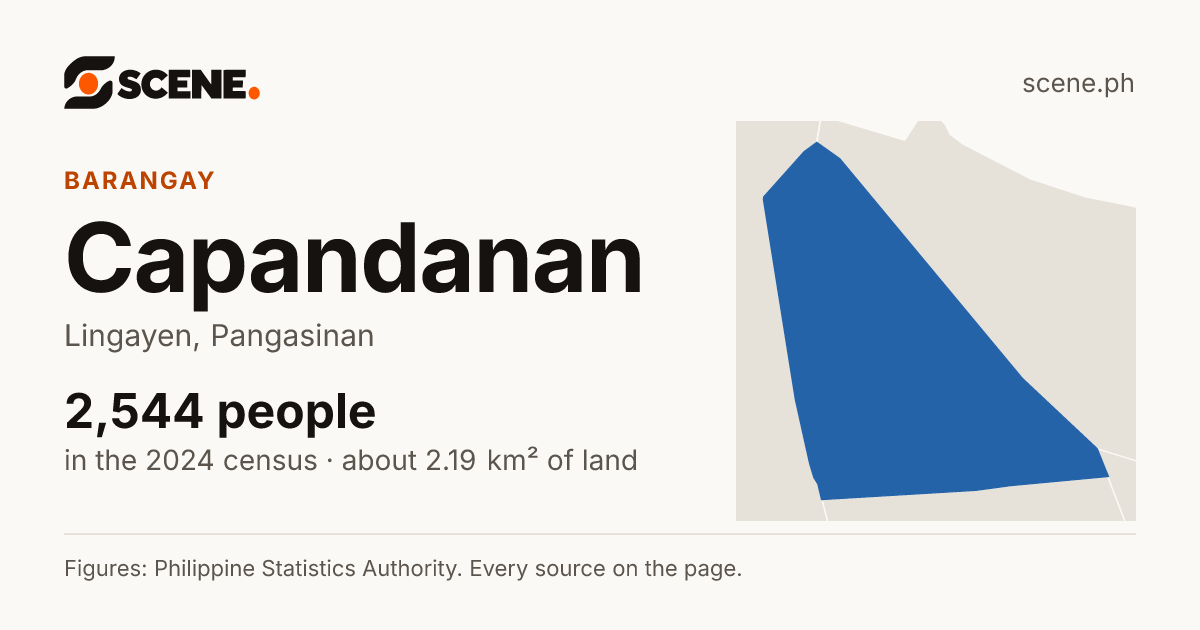 Capandanan, Lingayen, barangay: 2,544 people in the 2024 census