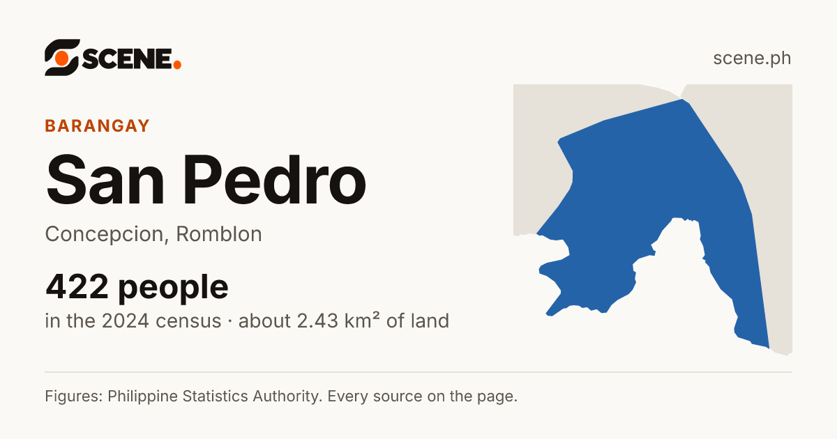 San Pedro, Concepcion, barangay: 422 people in the 2024 census