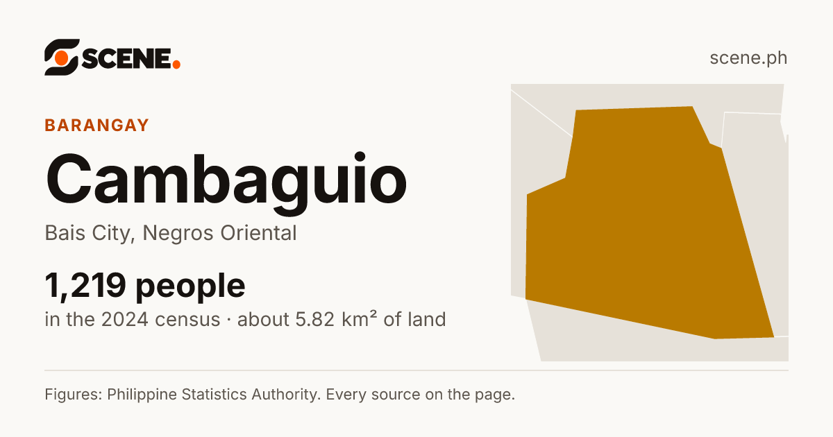 Cambaguio, Bais City, barangay: 1,219 people in the 2024 census
