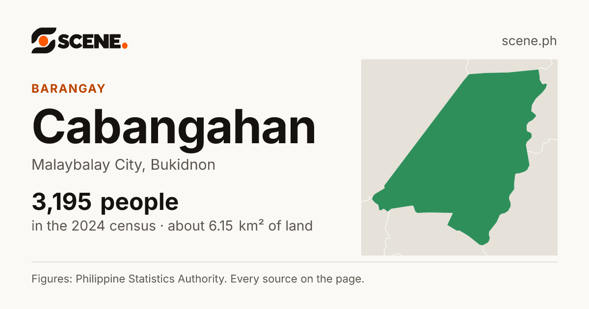 Cabangahan, Malaybalay City, barangay: 3,195 people in the 2024 census