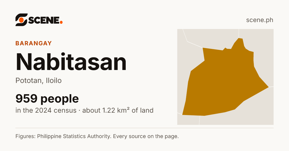 Nabitasan, Pototan, barangay: 959 people in the 2024 census