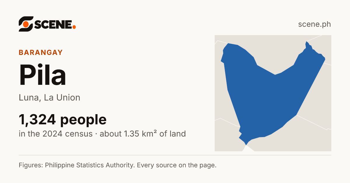 Pila, Luna, barangay: 1,324 people in the 2024 census