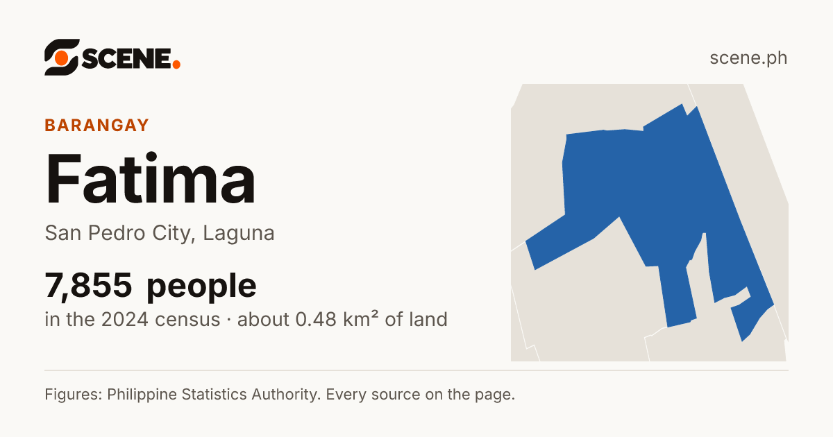 Fatima, San Pedro City, barangay: 7,855 people in the 2024 census
