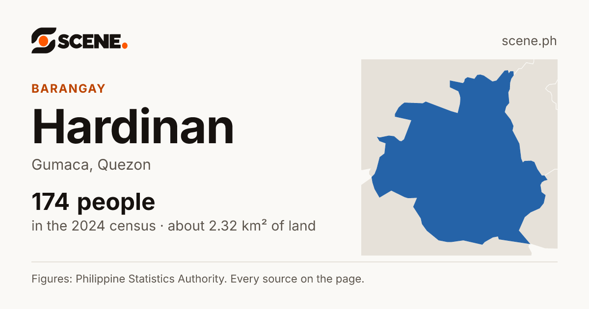 Hardinan, Gumaca, barangay: 174 people in the 2024 census