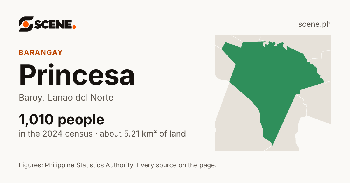 Princesa, Baroy, barangay: 1,010 people in the 2024 census