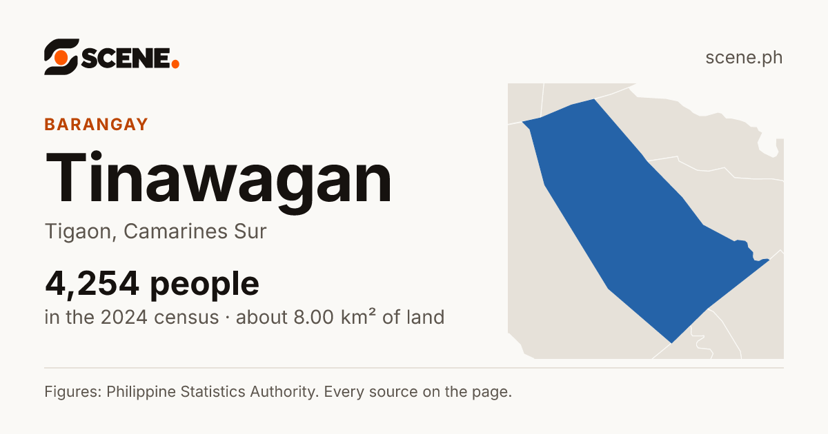 Tinawagan, Tigaon, barangay: 4,254 people in the 2024 census