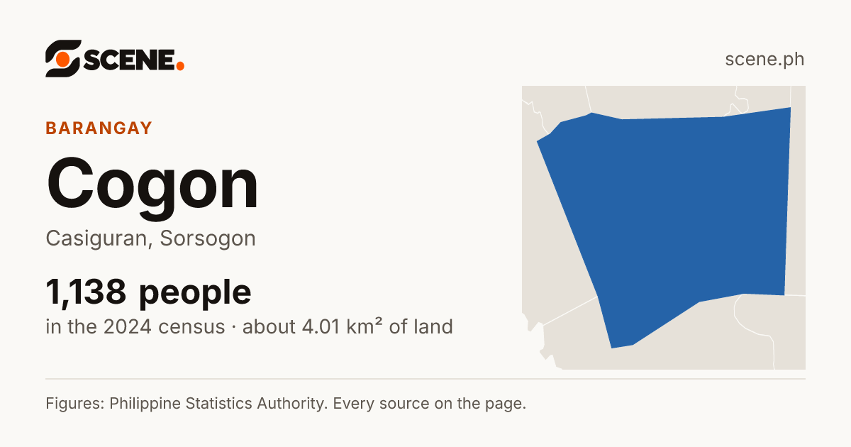 Cogon, Casiguran, barangay: 1,138 people in the 2024 census